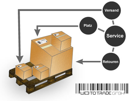 Fulfillment von webtotrade